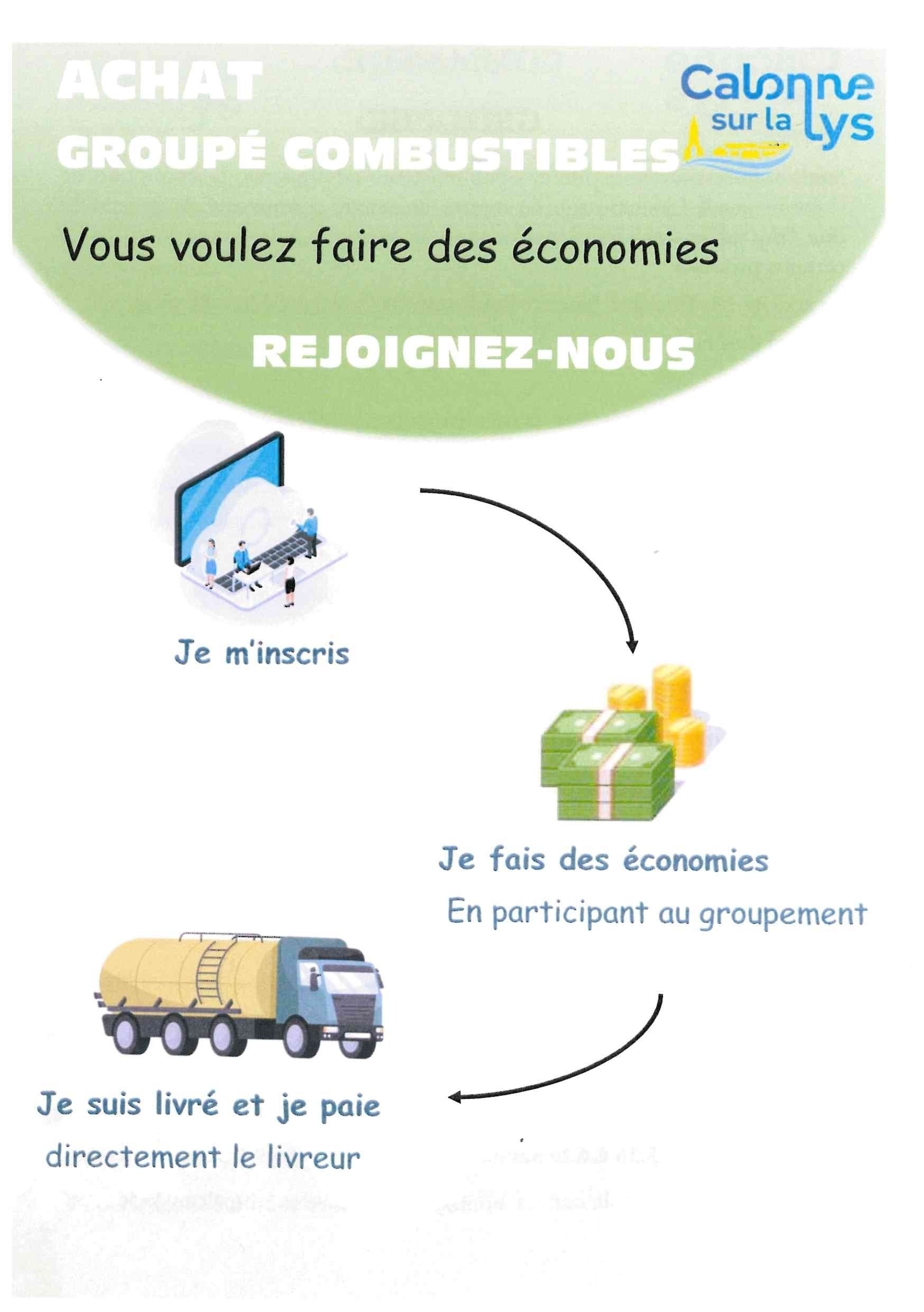 Commande groupée