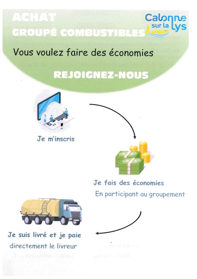 Commande groupée